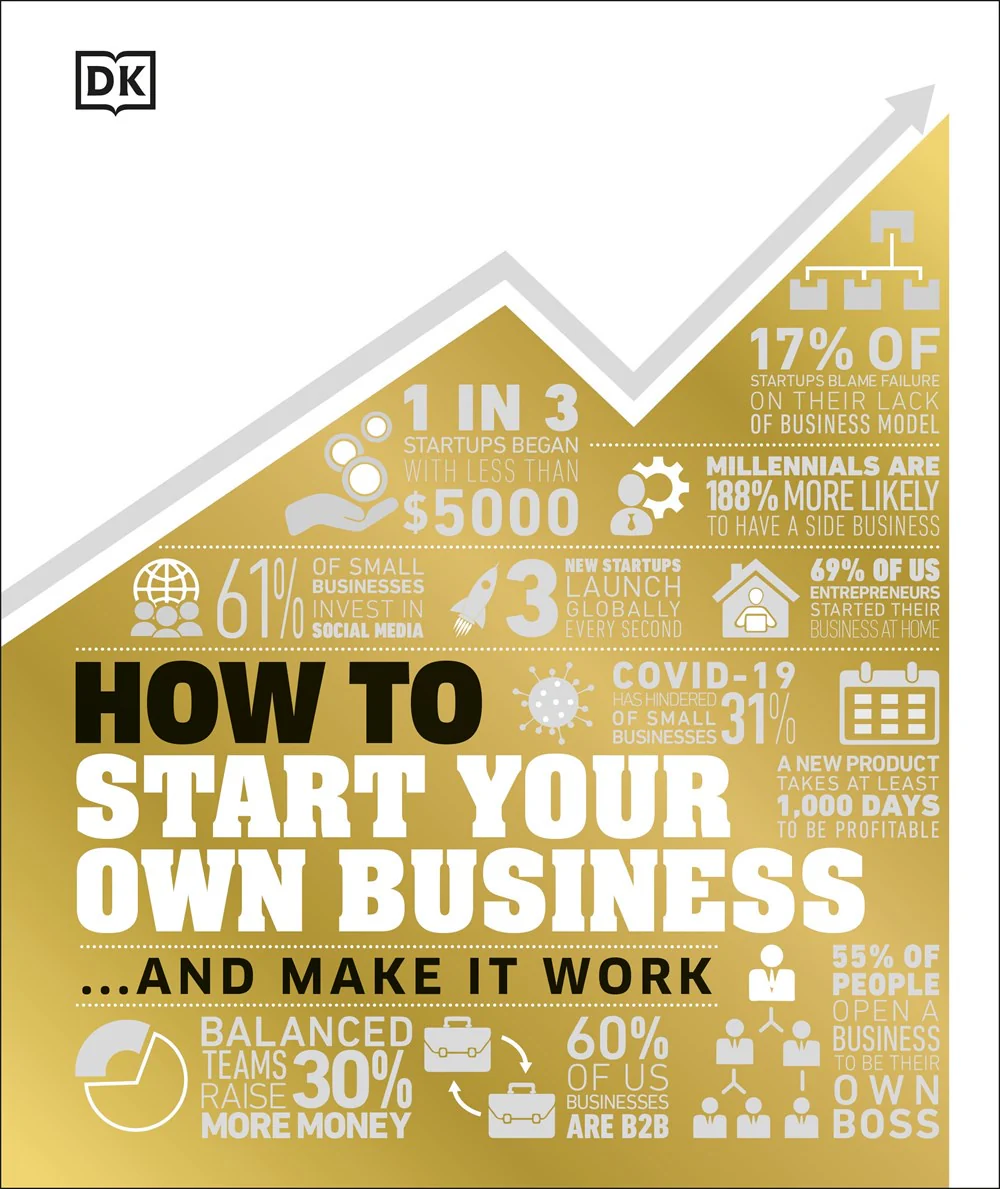 How to Start Your Own Business